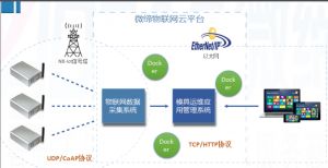喜報！微締模具智能物聯平臺項目申報現場審查順利通過