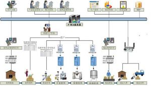 注塑行業MES系統能為企業做什么？